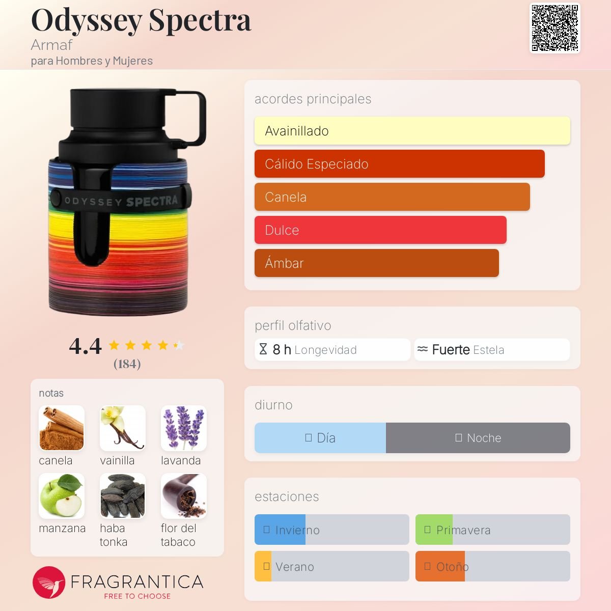 ARMAF ODYSSEY SPECTRA 100ML - Image 2